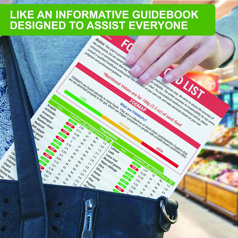 🥗Set of 2 Fodmap Chart📘IBS Symptom Relief Food List