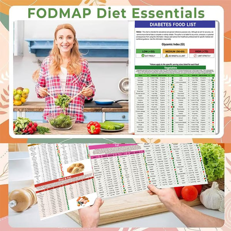 🥗Set of 2 Fodmap Chart📘IBS Symptom Relief Food List