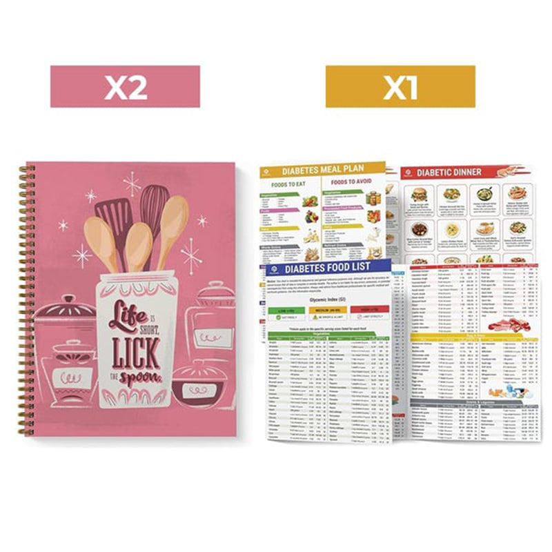 🥗Set of 2 Fodmap Chart📘IBS Symptom Relief Food List