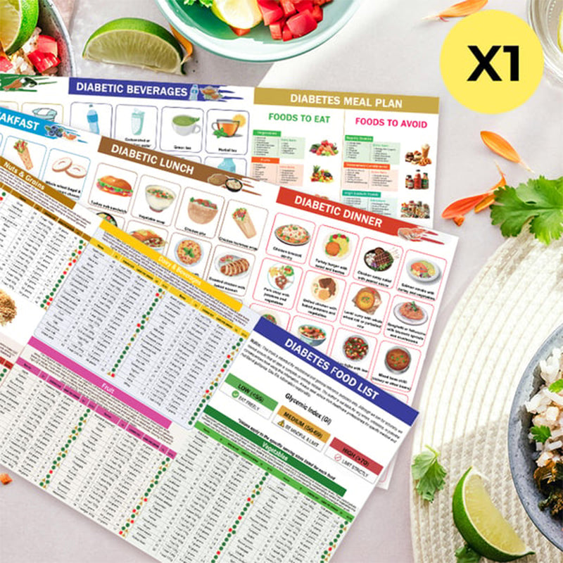 🥗Set of 2 Fodmap Chart📘IBS Symptom Relief Food List