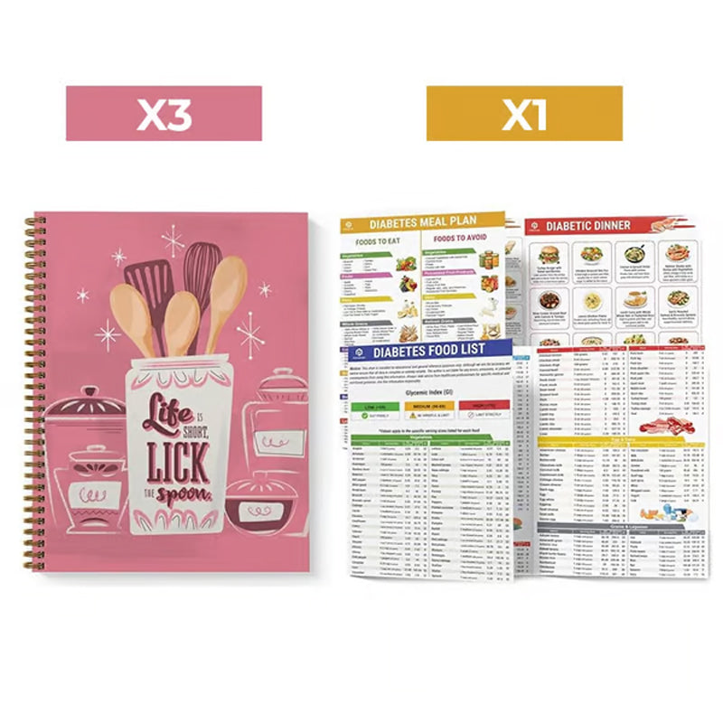 🥗Set of 2 Fodmap Chart📘IBS Symptom Relief Food List