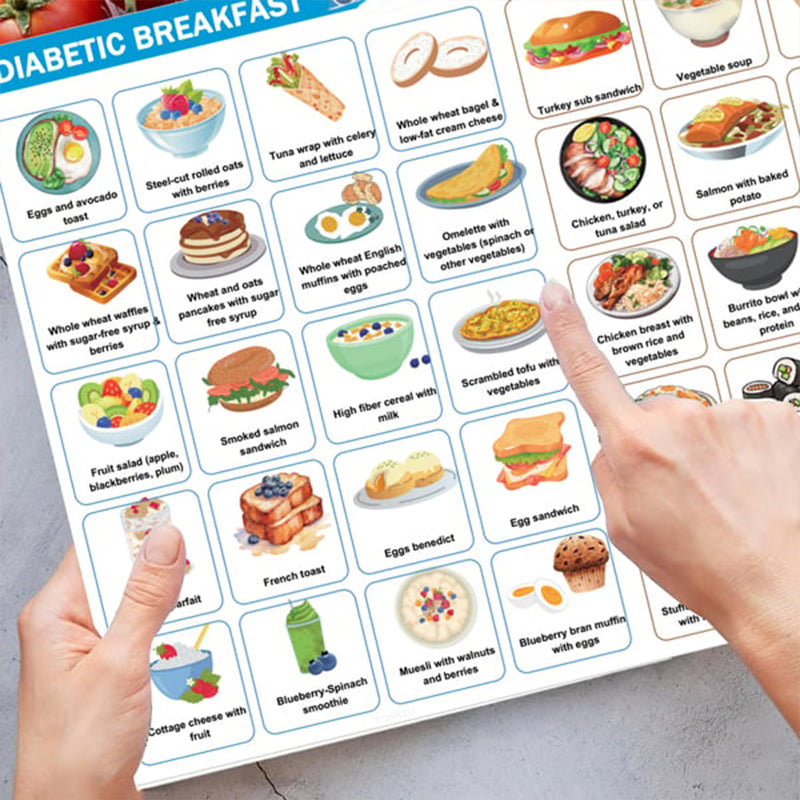 🥗Set of 2 Fodmap Chart📘IBS Symptom Relief Food List