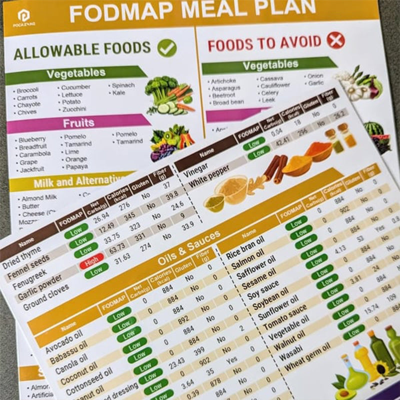 🥗Set of 2 Fodmap Chart📘IBS Symptom Relief Food List