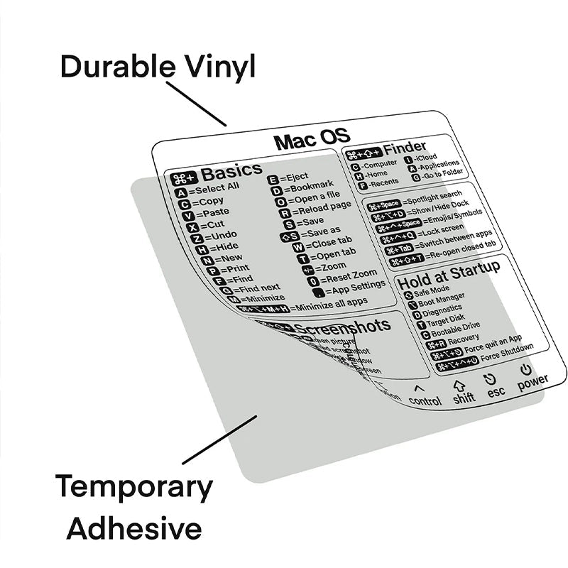Keyboard Shortcut Stickers （3 pcs）